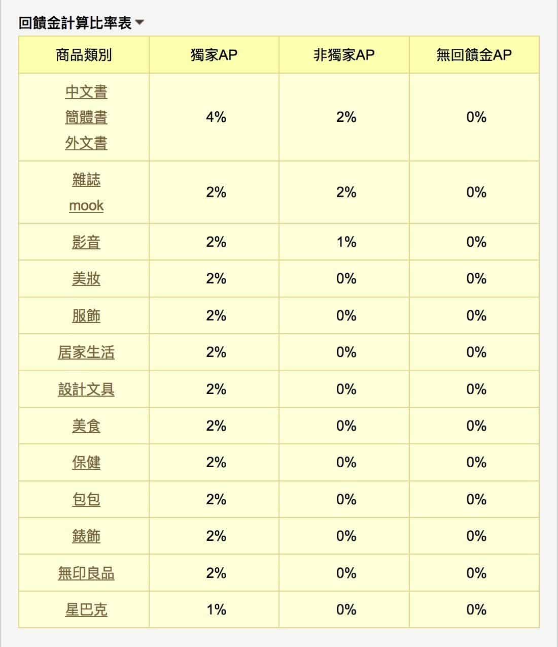 2026博客來聯盟行銷賺錢攻略！3步驟教你在博客來邊買書邊賺錢