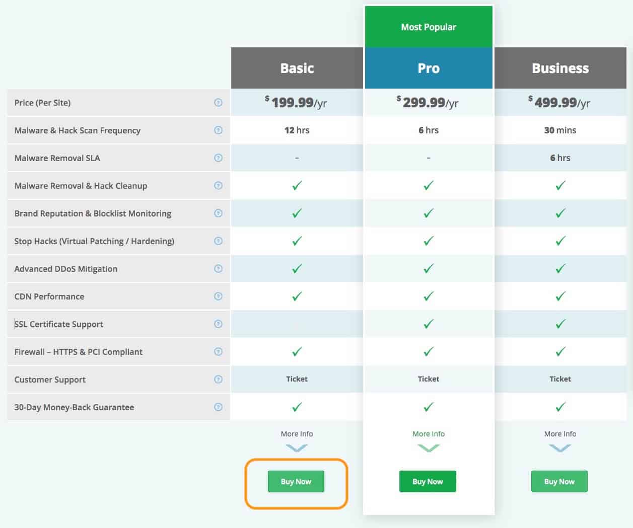 Sucuri網頁病毒移除教學 網頁病毒移除 Sucuri 價格