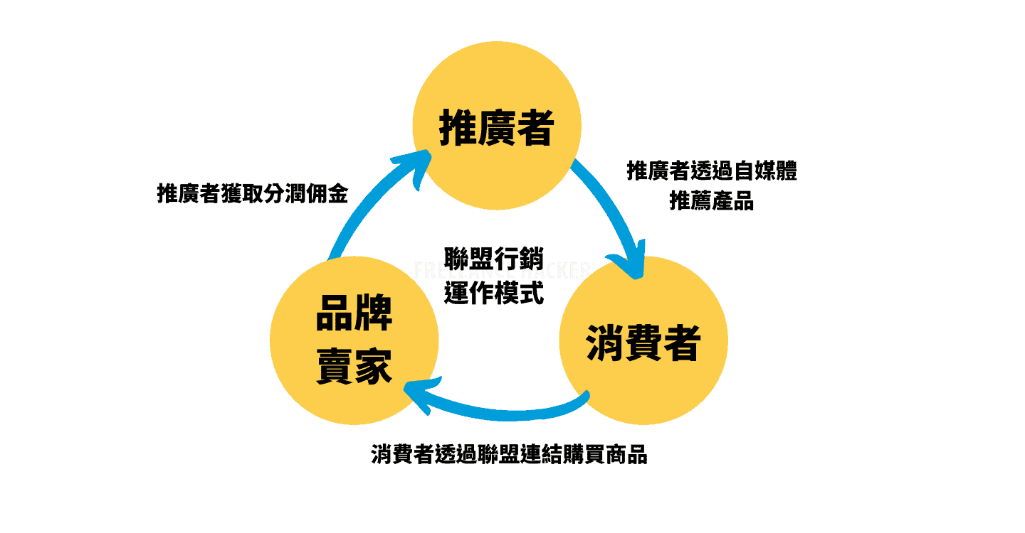 合作與聯盟營銷：擴展本地潛在客源