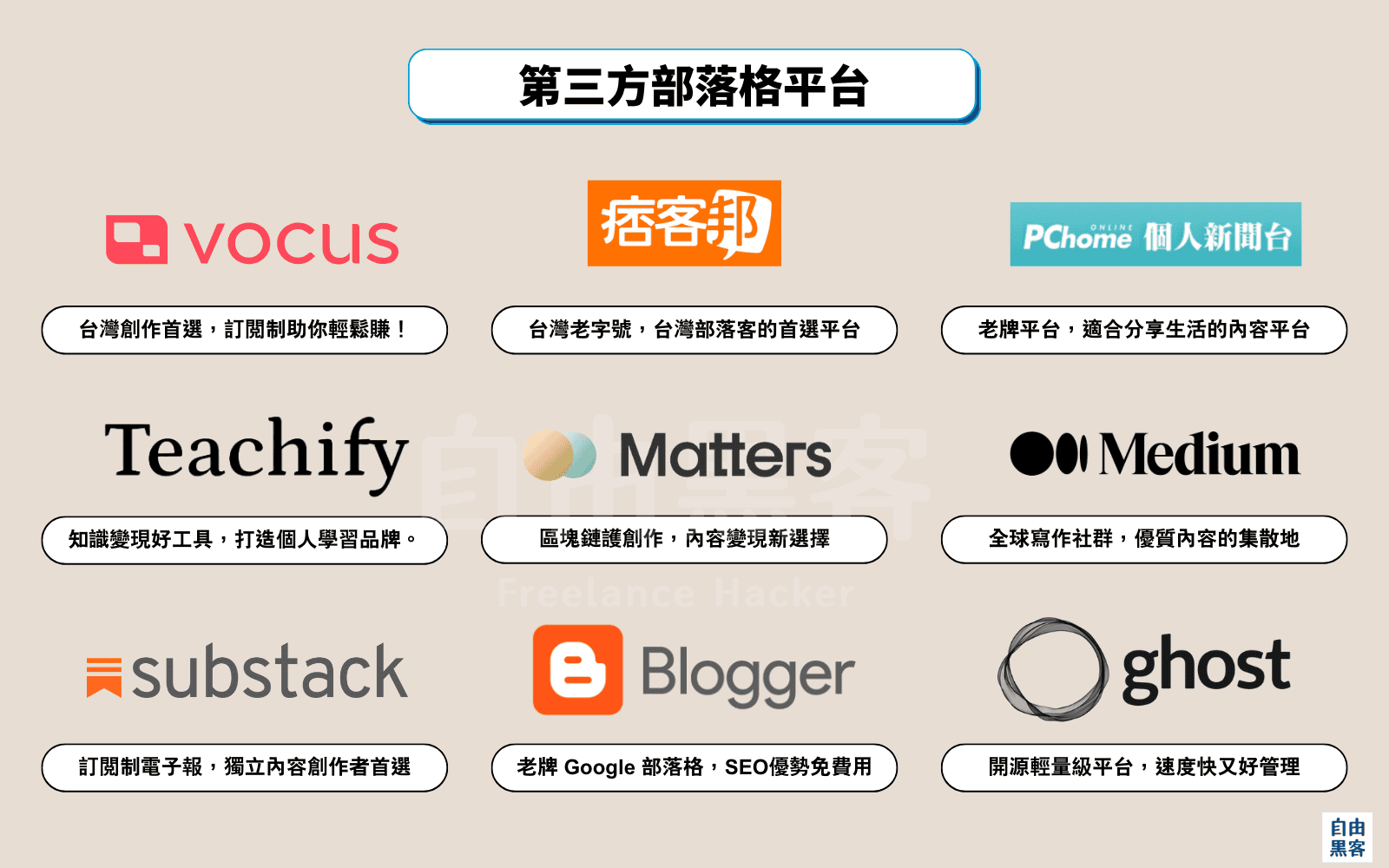 如何根據需求選擇最適合的部落格創作平台